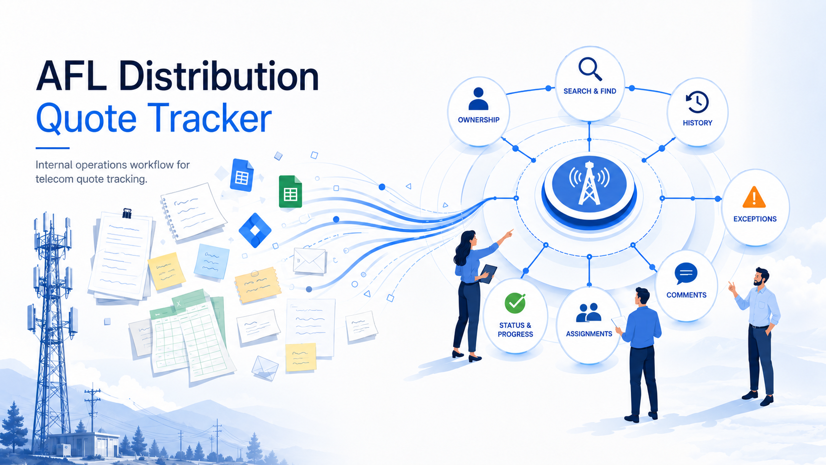 AFL Distribution Quote Tracker dashboard interface